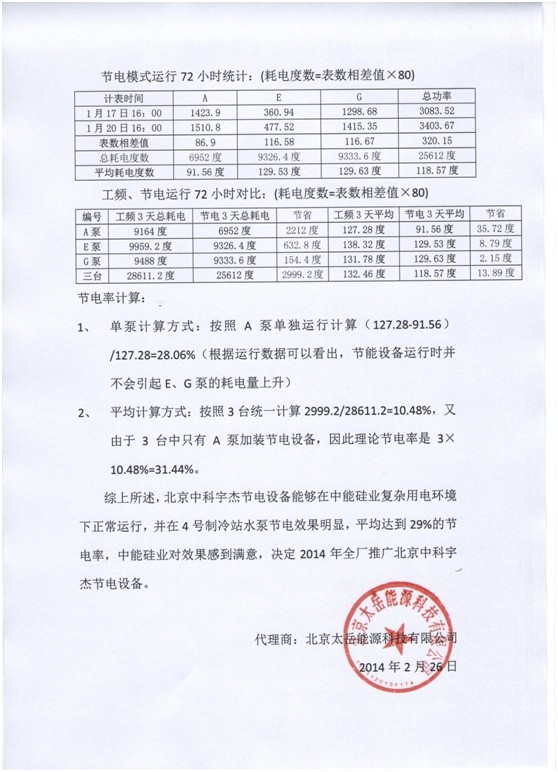 江蘇中能硅業科技發展有限公司節電項目總結報告2 江蘇中能硅業科技發展有限公司節電項目總結報告2